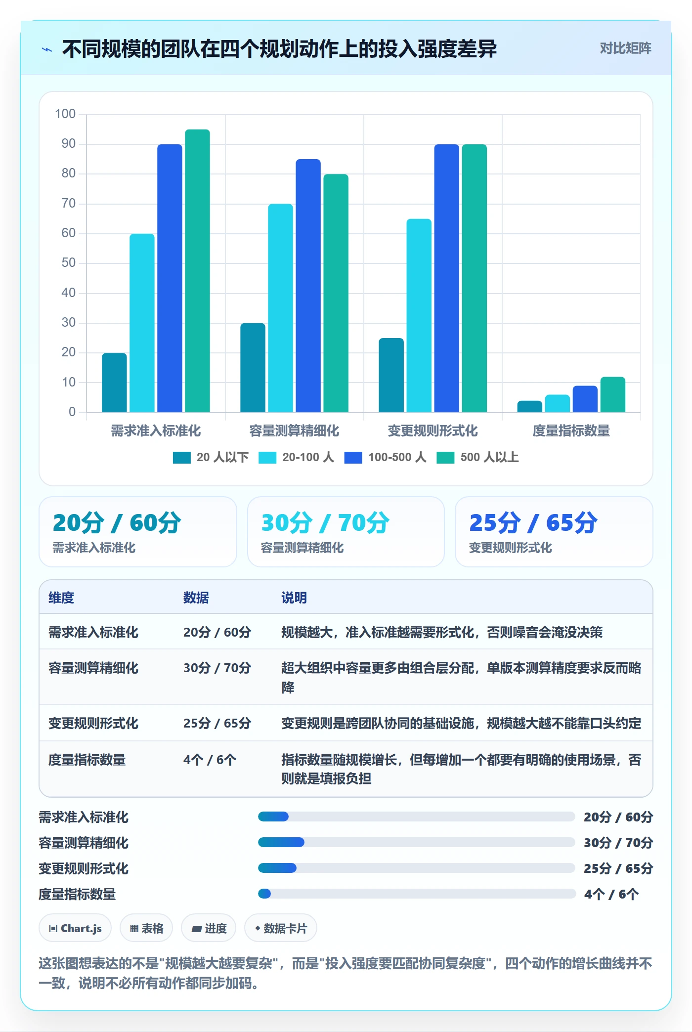 需求排期如何做好版本规划?项目成员效率提升与操作步骤