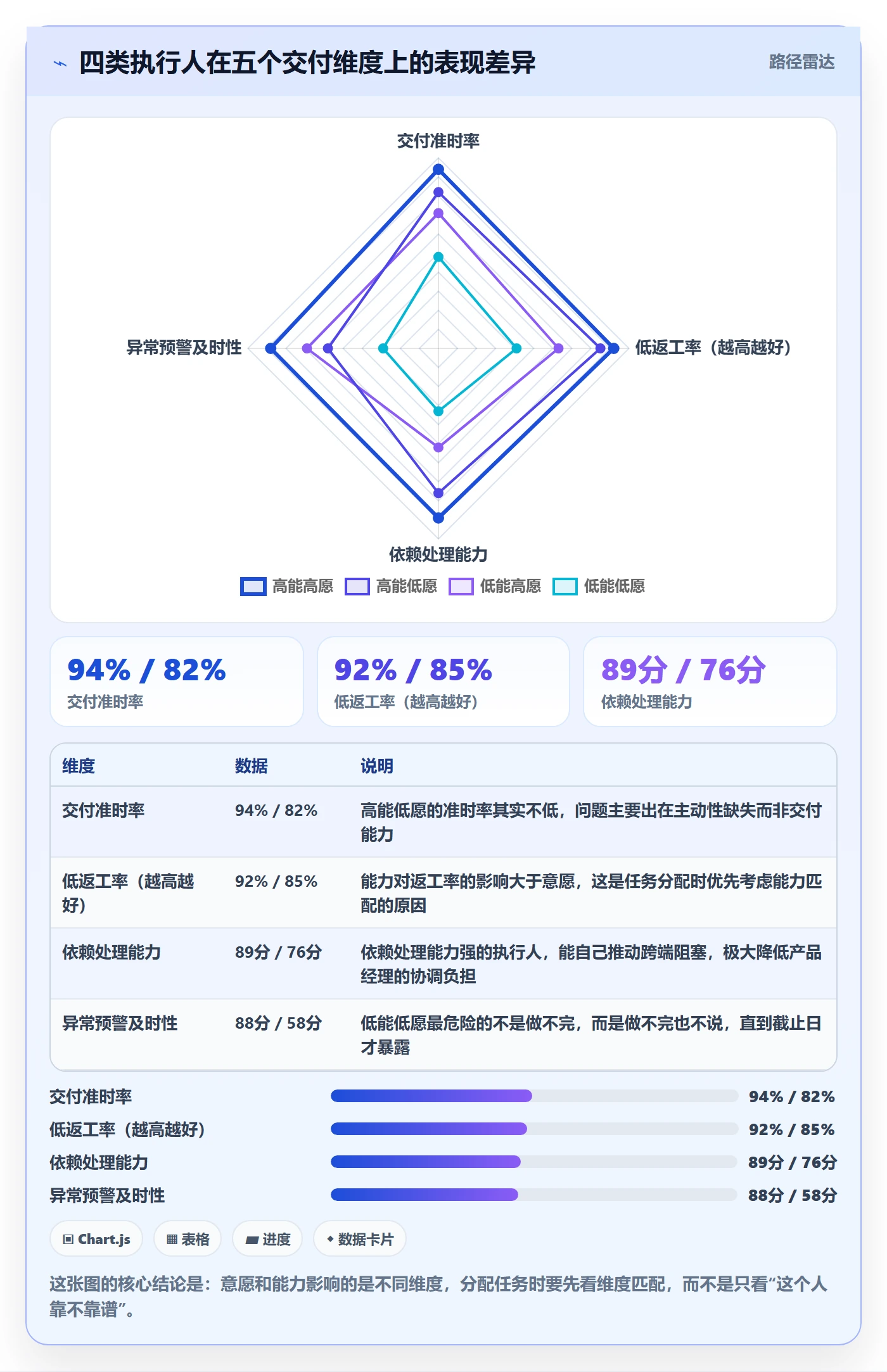 执行人管理方法大全:产品经理任务管理协同管理落地清单