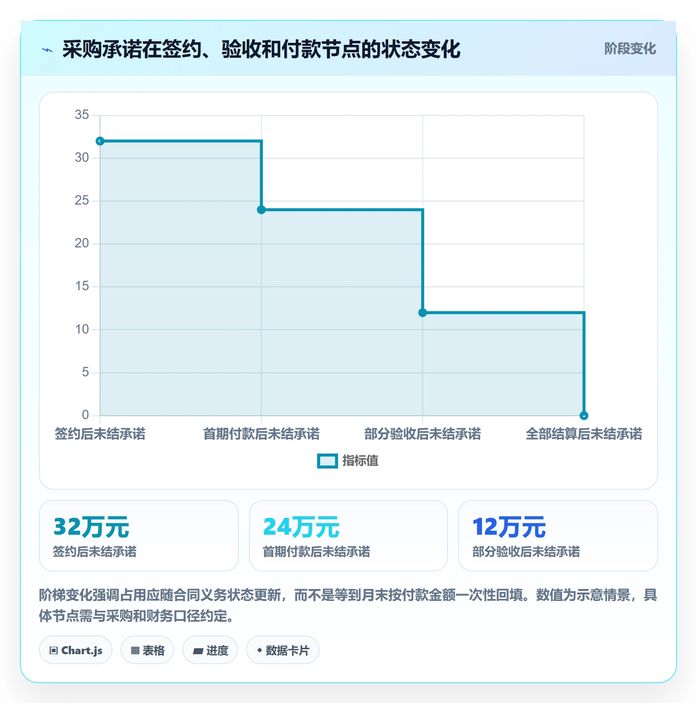 预算占用落地方案:产品经理开展预算管理的入门指南案例解析