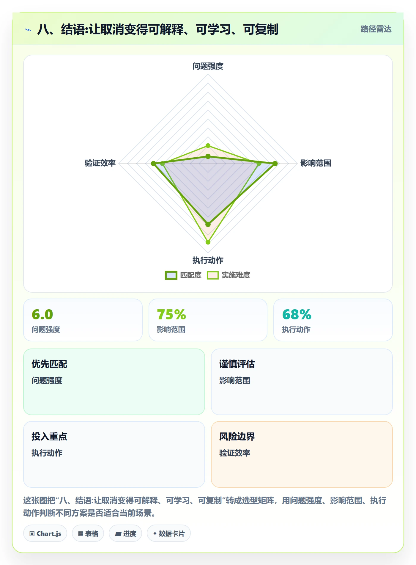 八、结语:让取消变得可解释、可学习、可复制