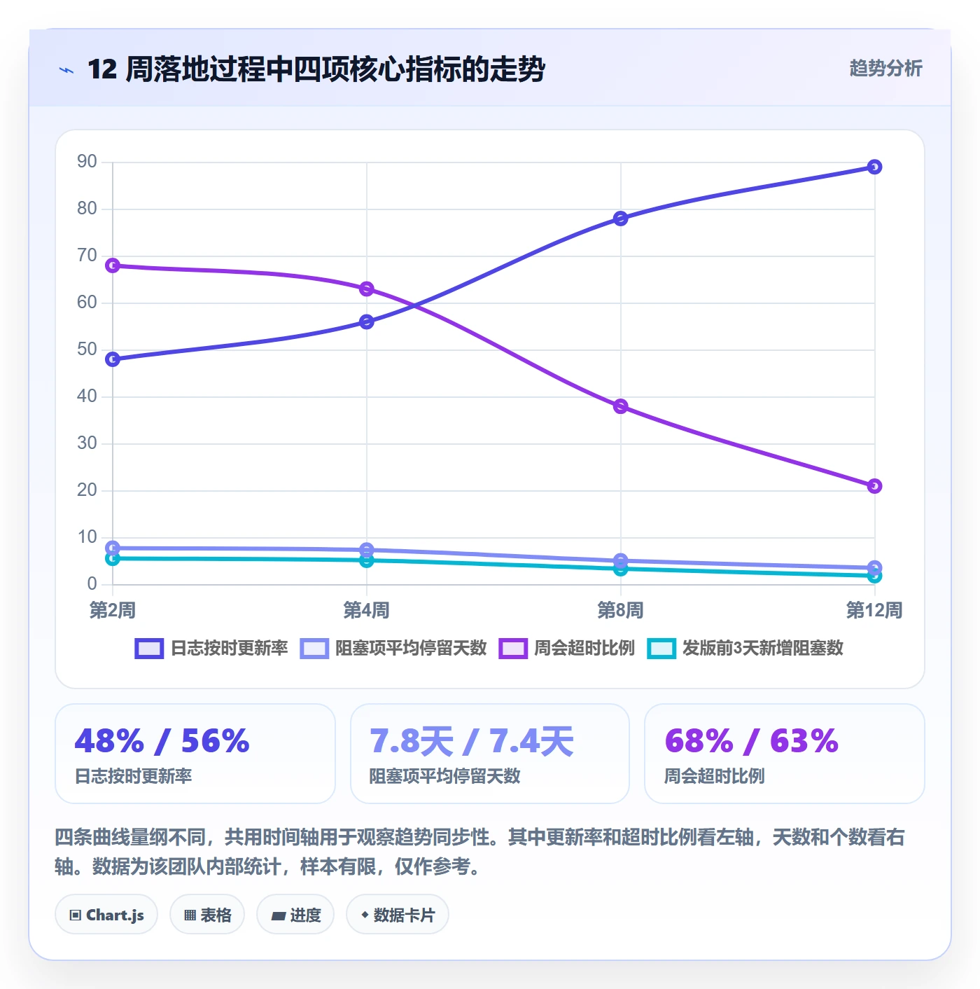 进度日志最佳实践:产品经理进度跟踪入门指南,常见问题
