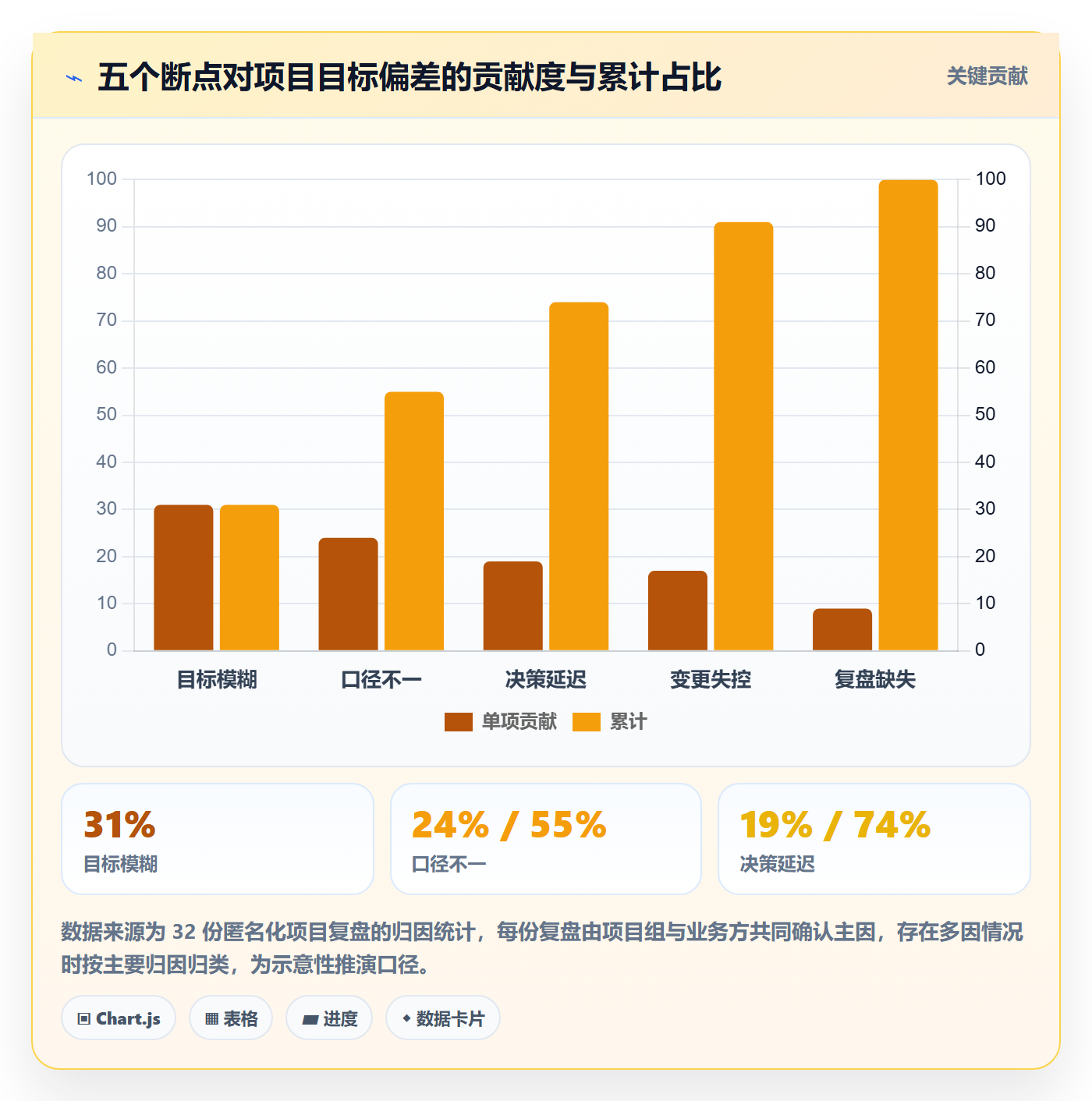 成功标准实操方法:PMO提升项目目标效率的流程优化方法与模板