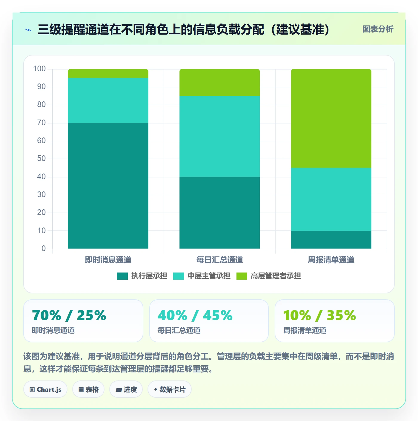 提前提醒怎么做?管理层效率提升:任务提醒从0到1