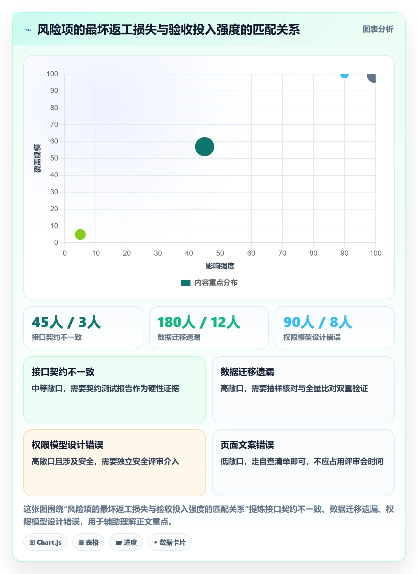 节点验收实操方法:PMO提升里程碑效率的风险控制方法与模板