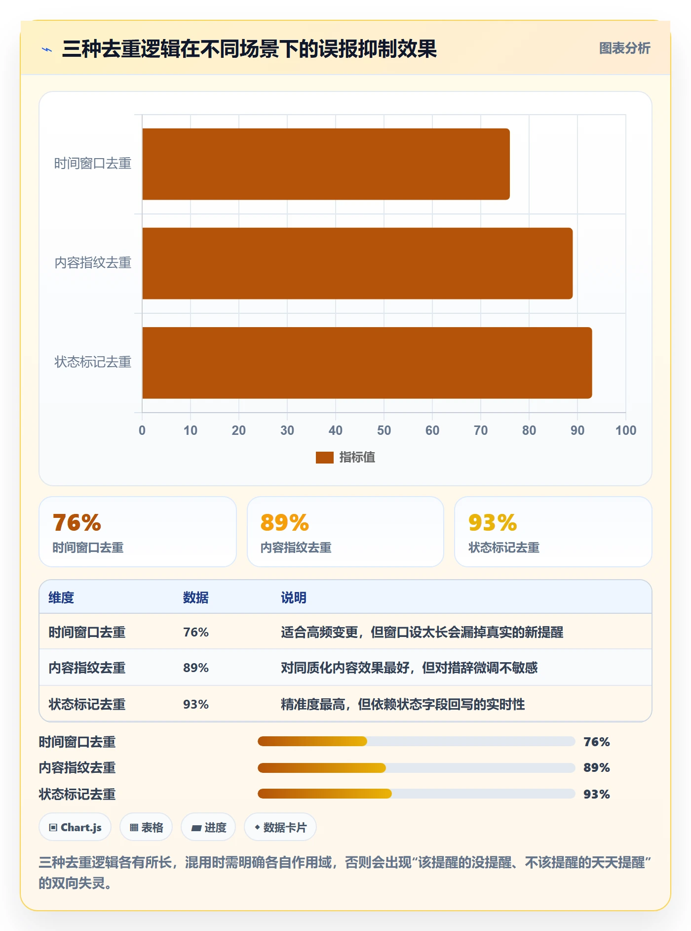 任务提醒自动提醒全流程:产品经理最佳实践与一文讲清
