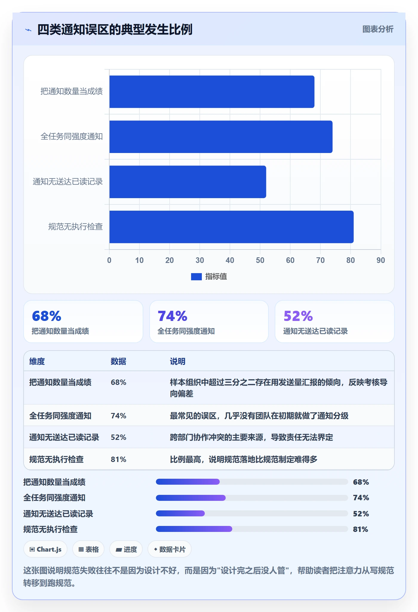 消息通知流程与规范:项目负责人任务提醒落地方案关键指标