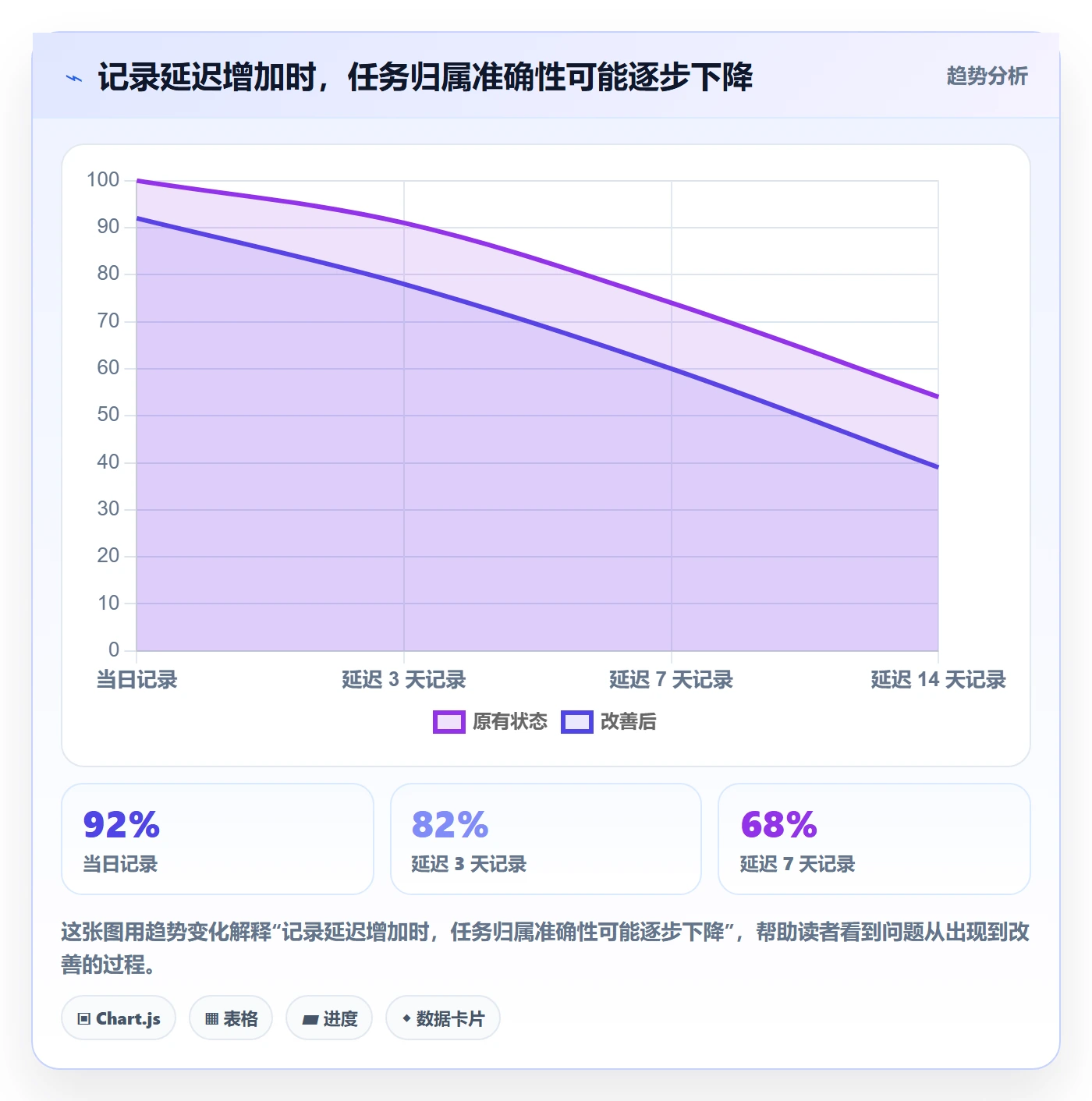 填报工时怎么做?项目负责人数据分析:工时管理从0到1