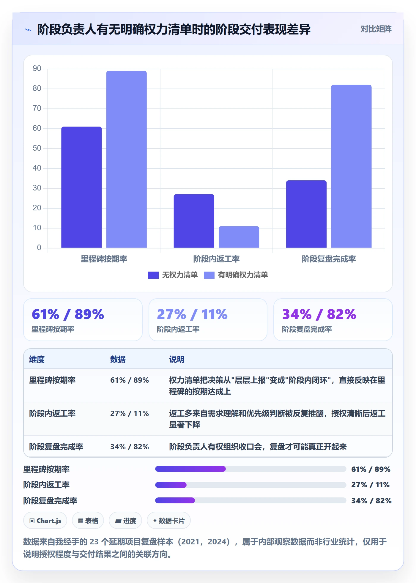 项目阶段如何做好阶段负责人？项目负责人落地方案与操作步骤