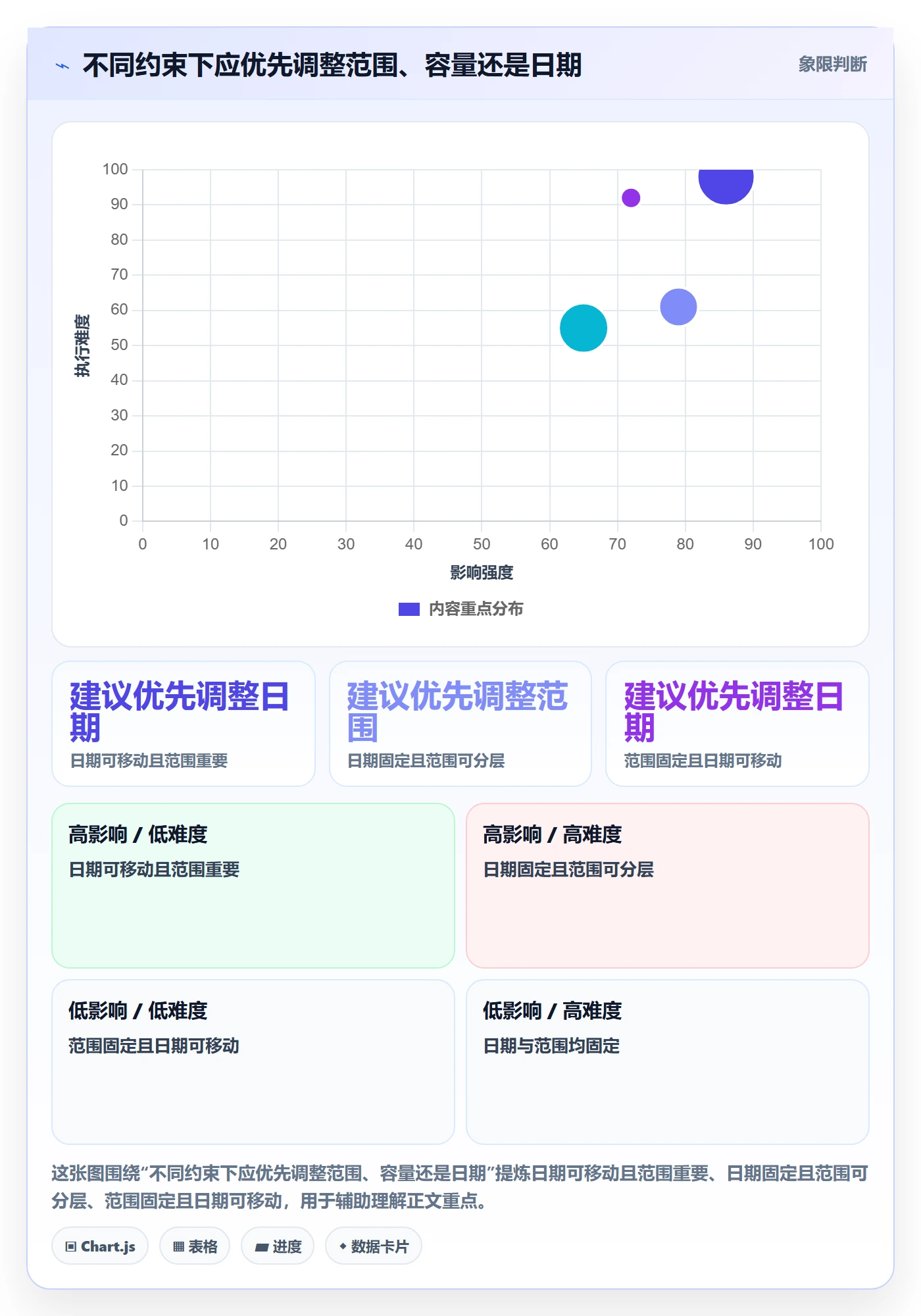 资源评估怎么做？项目成员数据分析：需求排期从0到1