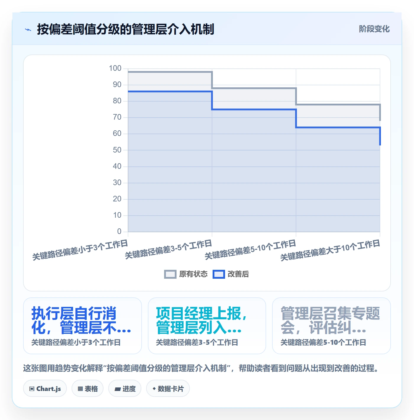 进度偏差管理指南:管理层如何做好进度管理,风险控制全流程