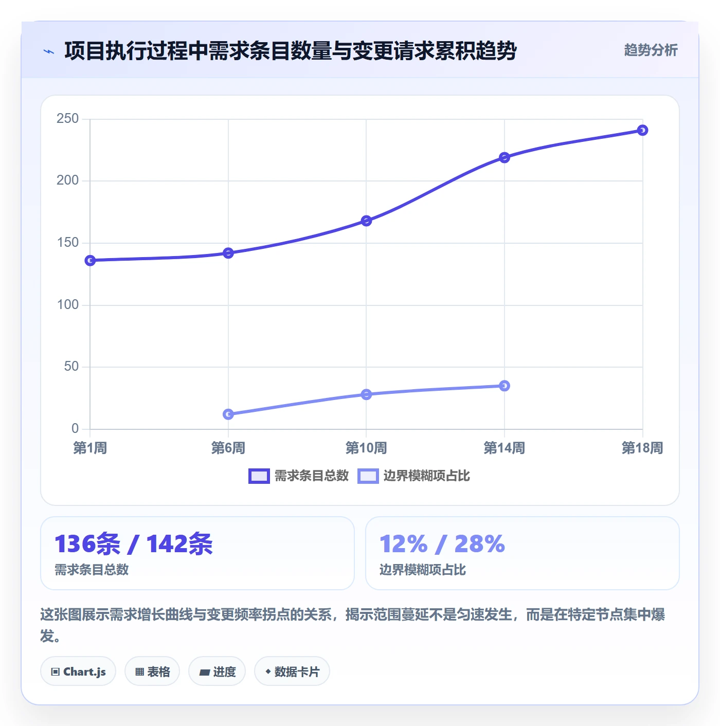 工作范围落地方案：项目经理开展项目范围的效率提升案例解析