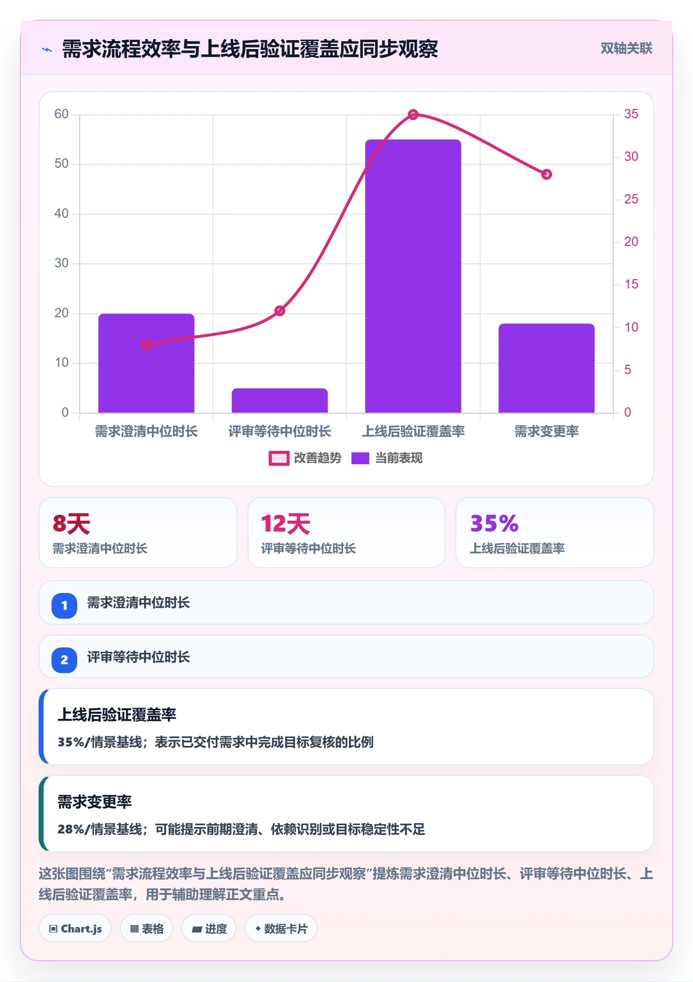 需求管理需求收集全流程:跨部门团队落地方案与一文讲清