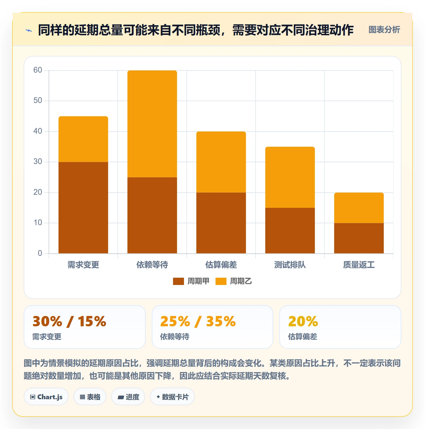 负荷流程与规范：跨部门团队资源负载协同管理关键指标