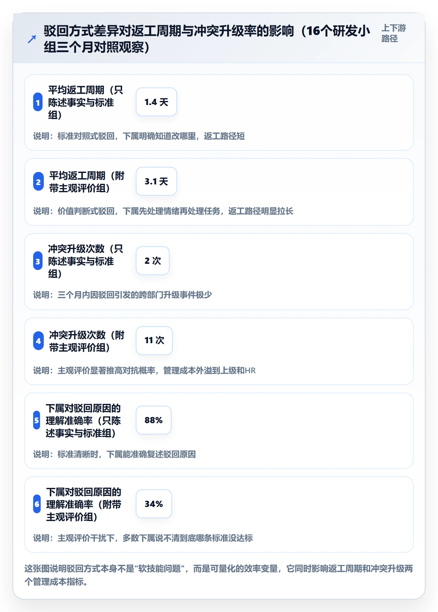 驳回实操方法：企业管理者提升任务验收效率的入门指南方法与模板
