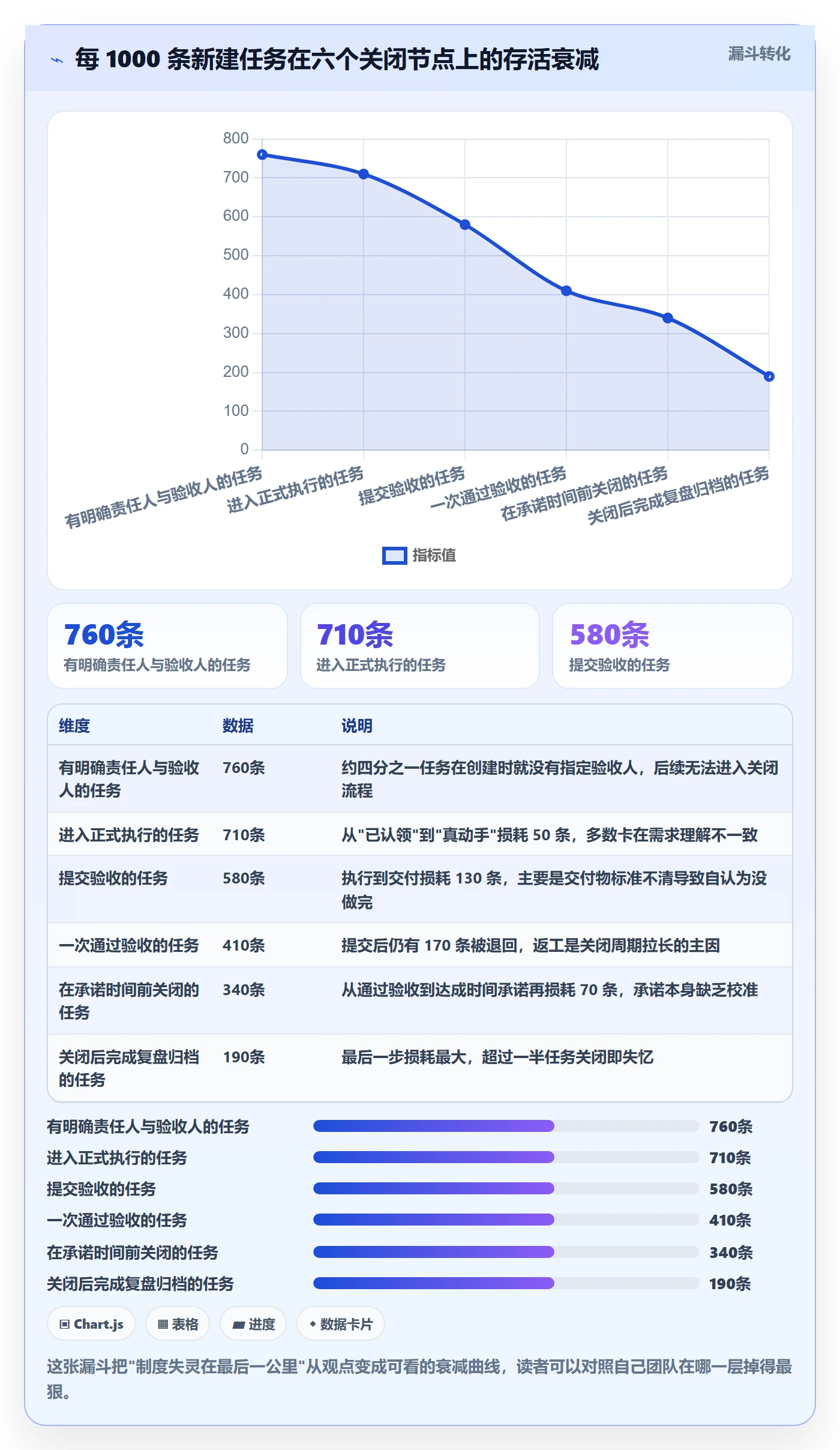 关闭最佳实践：实施团队任务执行制度设计，常见问题