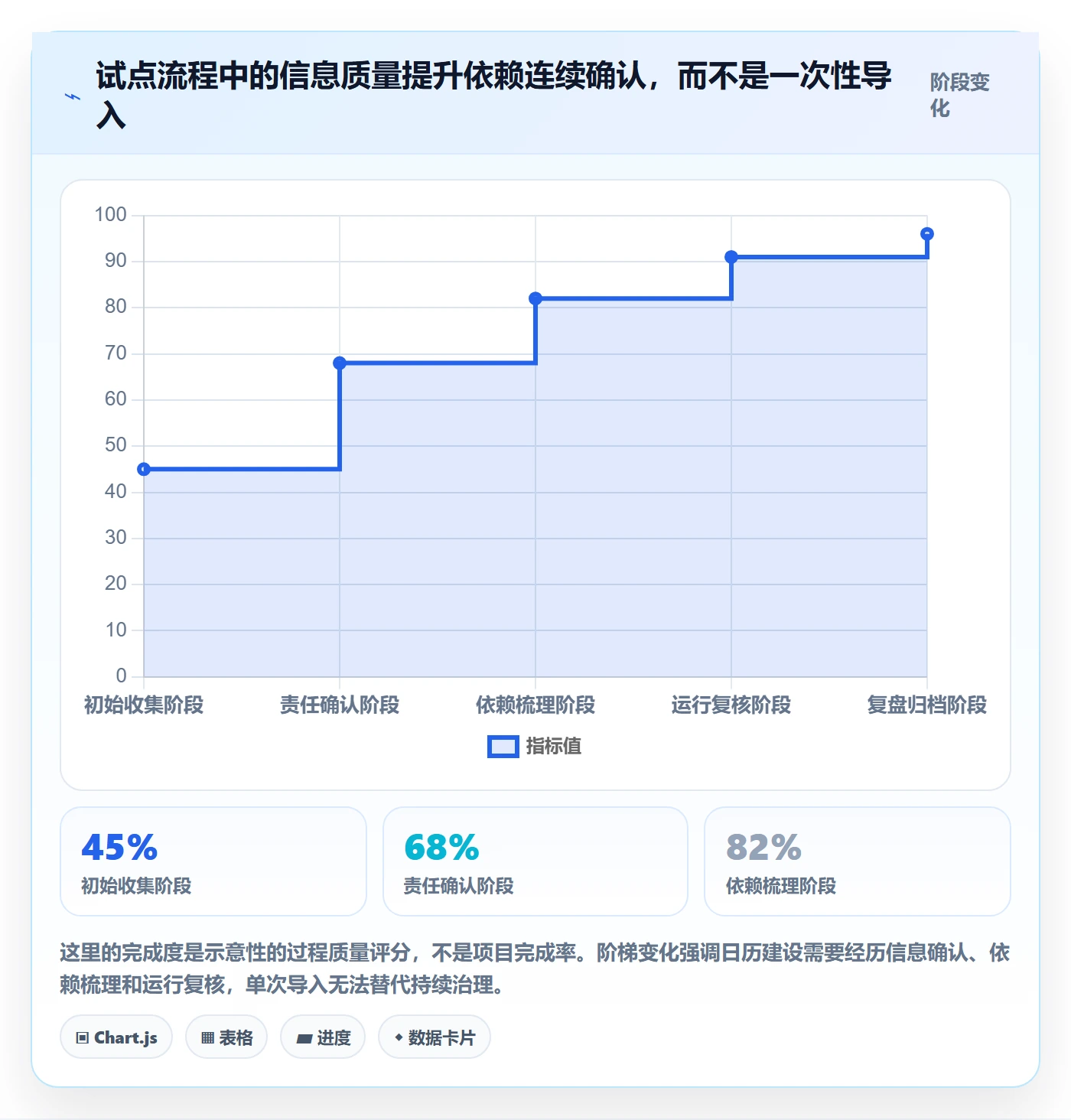 计划安排落地方案：管理层开展日历视图的落地方案案例解析