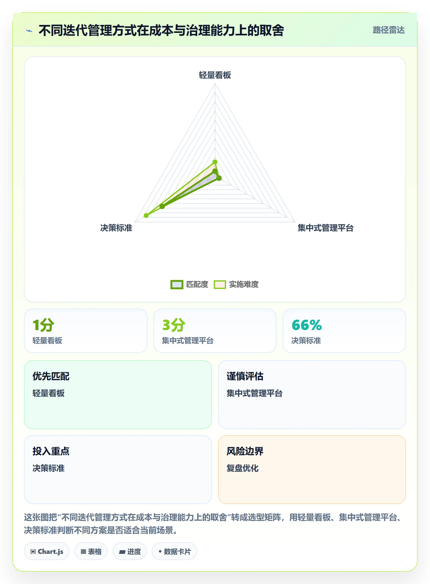 迭代管理迭代任务全流程：产品经理实操方法与一文讲清