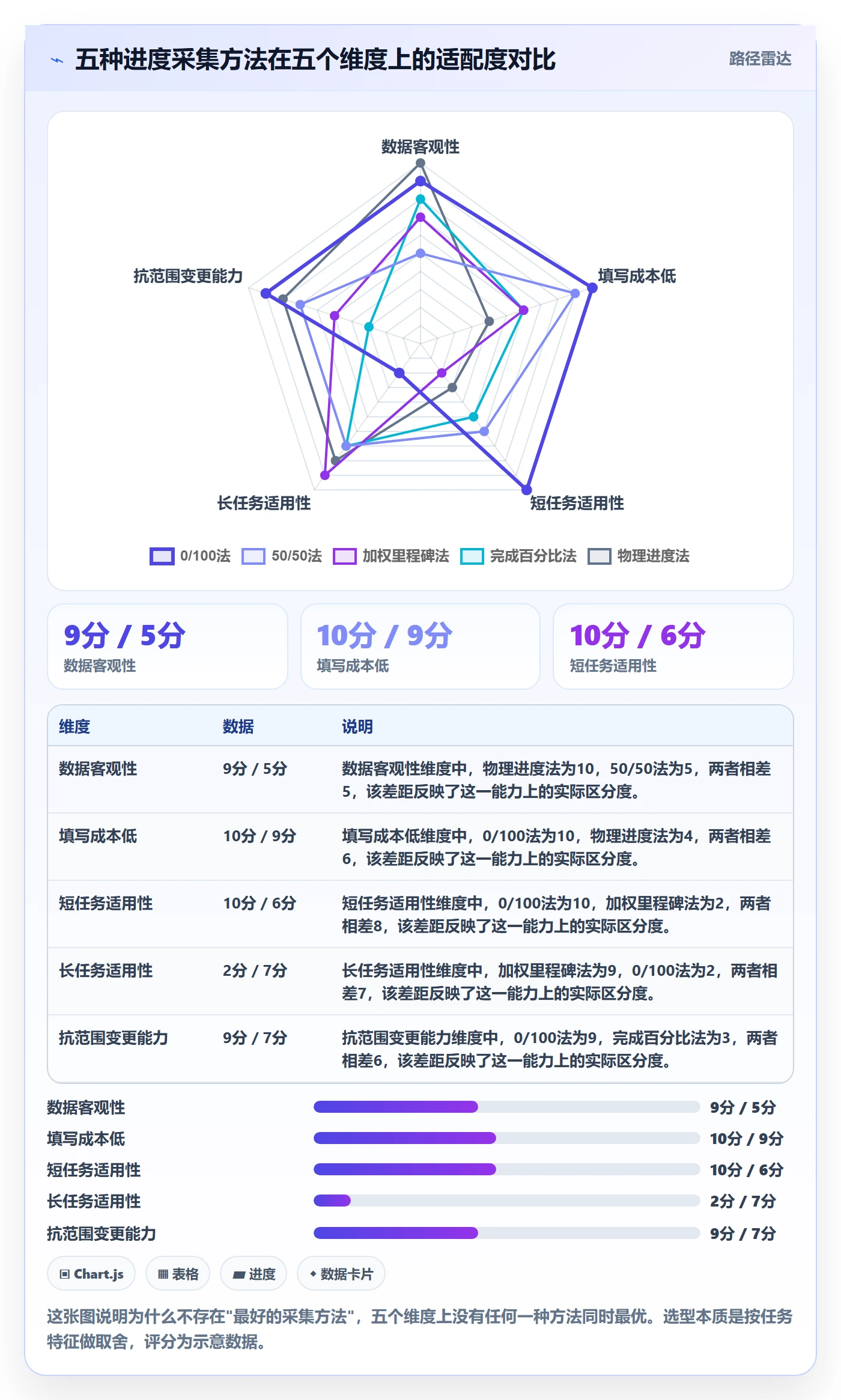 实际进度实操方法：跨部门团队提升进度管理效率的落地方案方法与模板