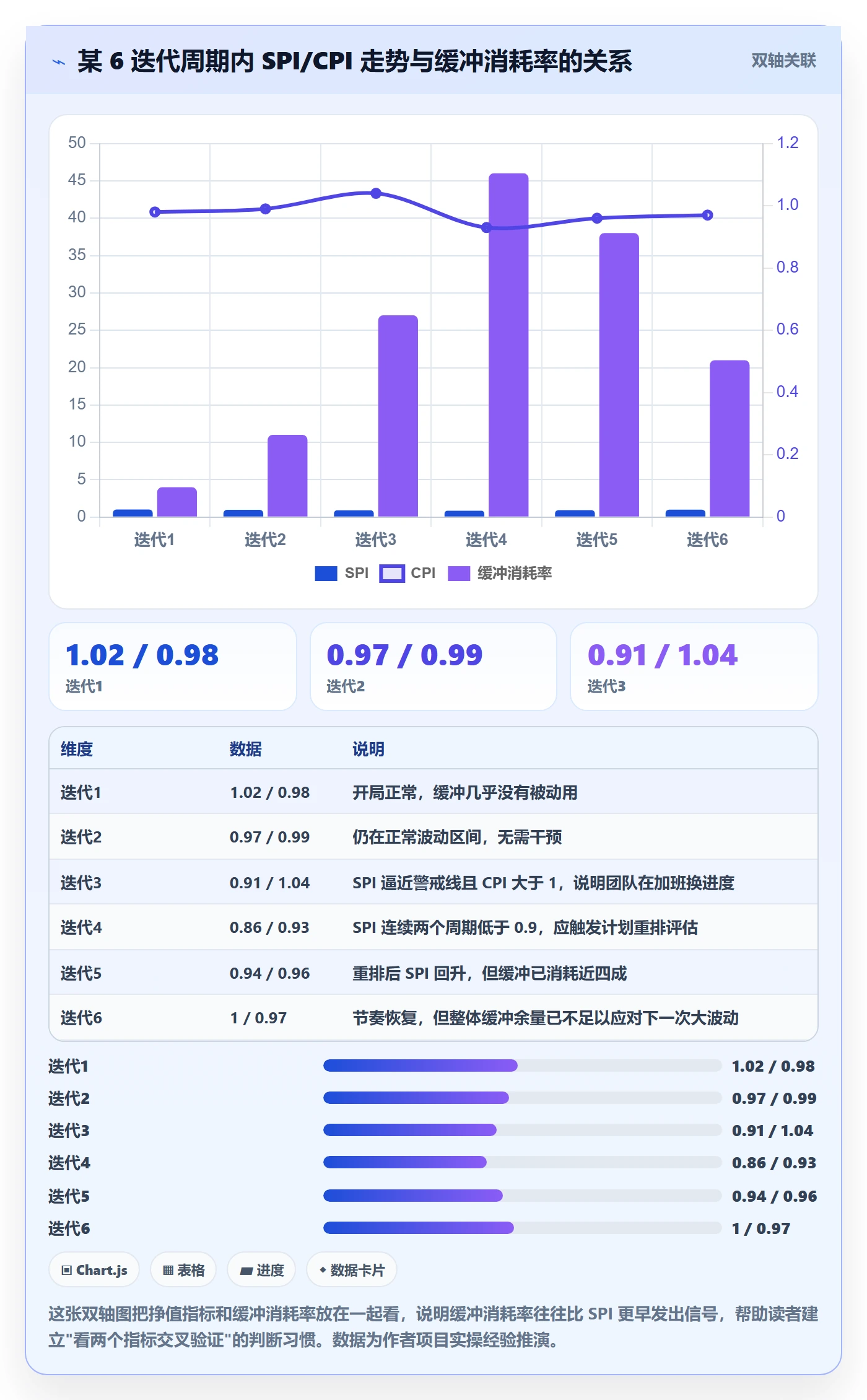 进度管理计划进度全流程：项目经理落地方案与一文讲清