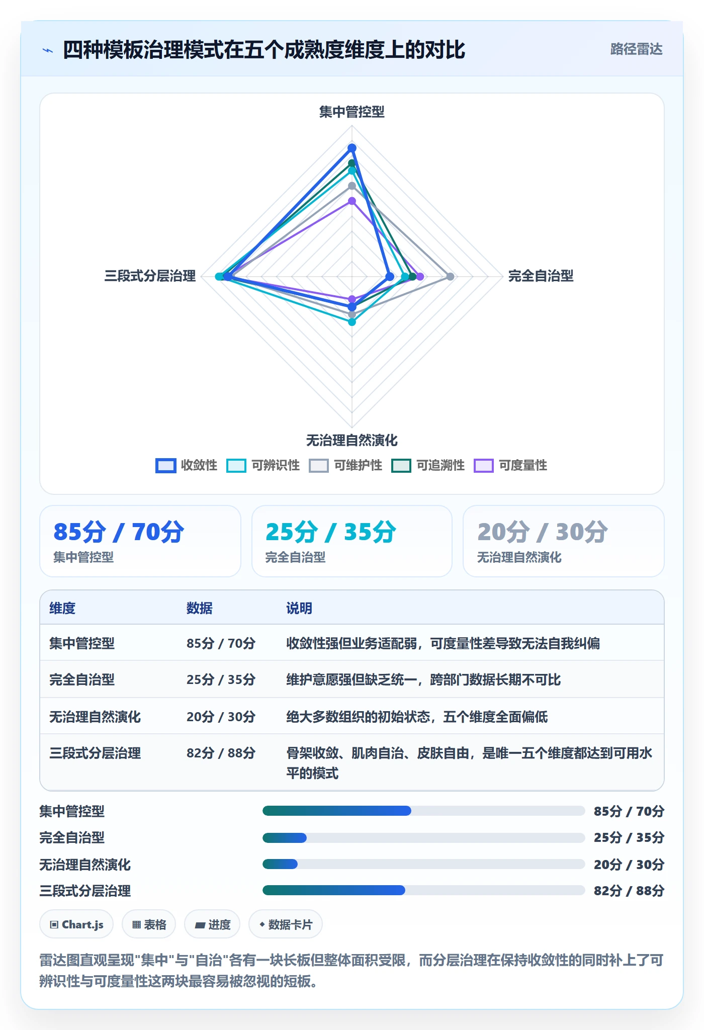 项目模板最佳实践:企业管理者项目模板流程优化,常见问题