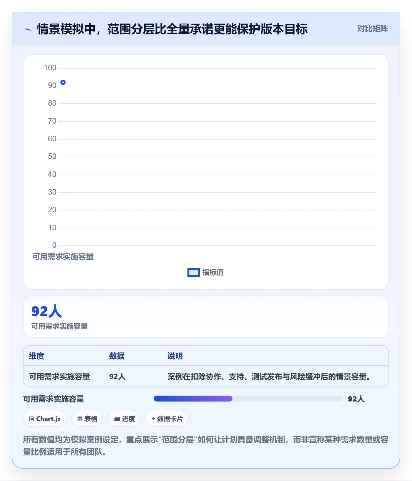 版本规划管理指南:项目成员如何做好需求排期,流程优化全流程