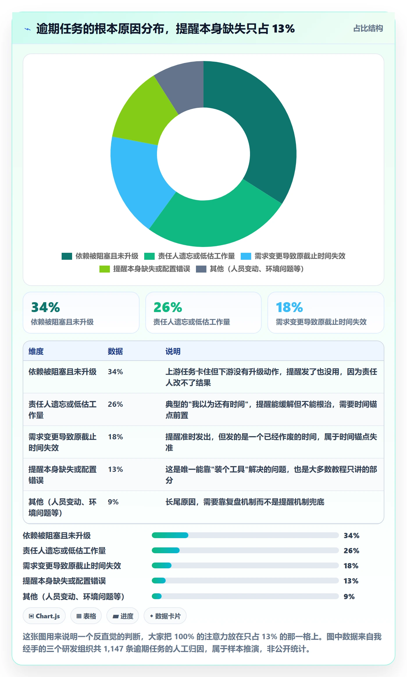 任务提醒到期提醒教程：研发团队协同管理，避坑指南