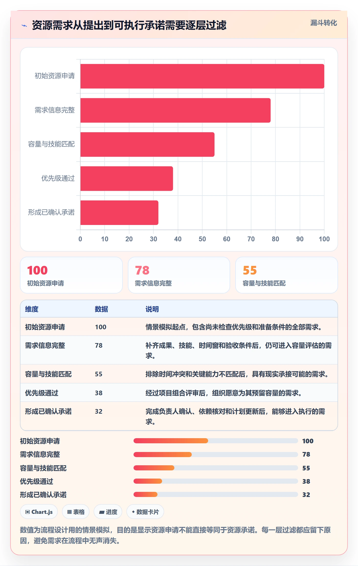 资源管理如何做好资源占用?PMO流程优化与操作步骤