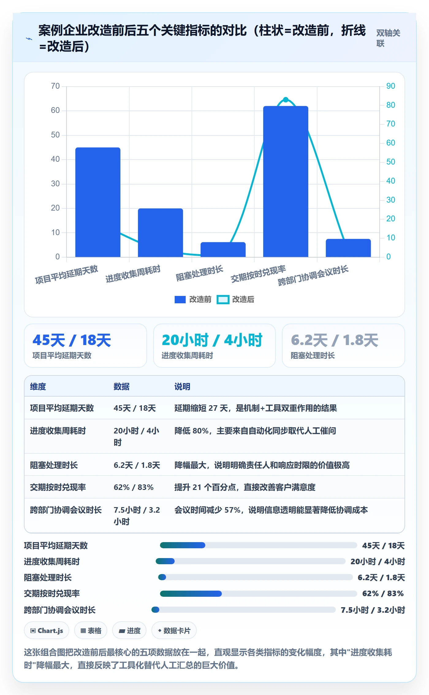 目标进度落地方案:企业管理者开展项目目标的效率提升案例解析