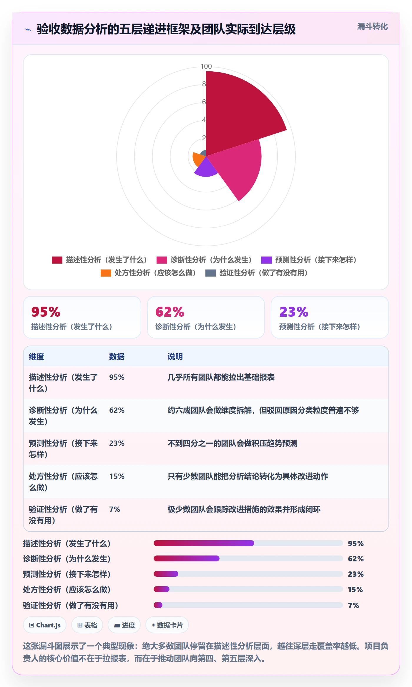 任务验收提交教程:项目负责人数据分析,避坑指南