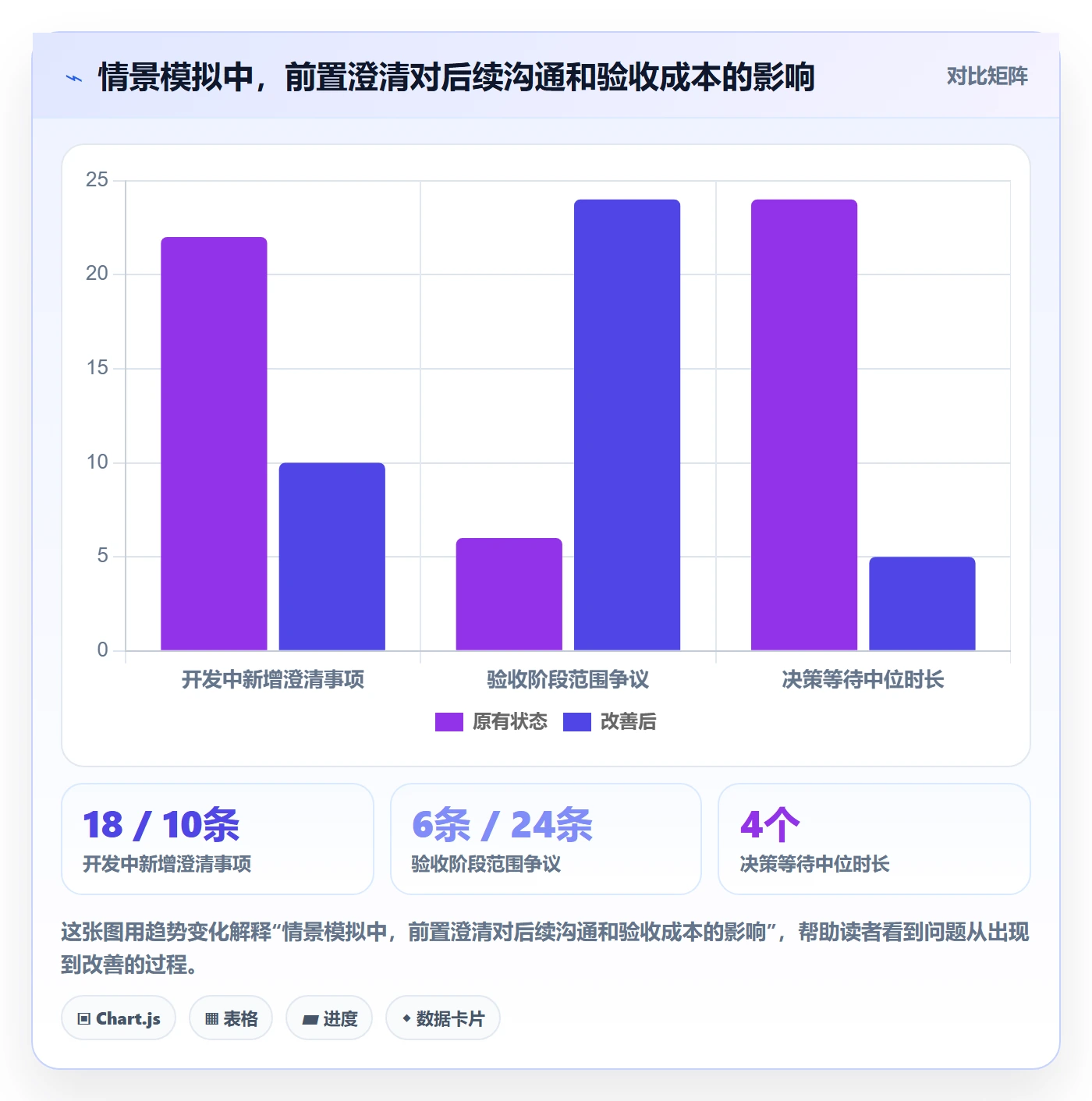 Story最佳实践:PMO产品需求最佳实践,常见问题
