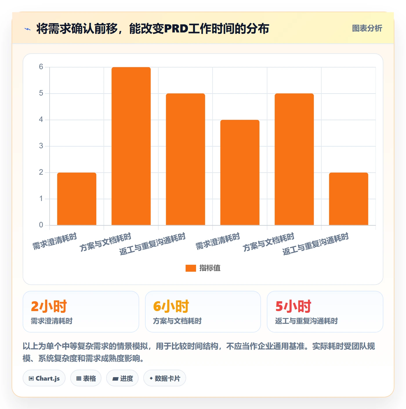 PRD怎么做？产品经理效率提升：产品需求从0到1