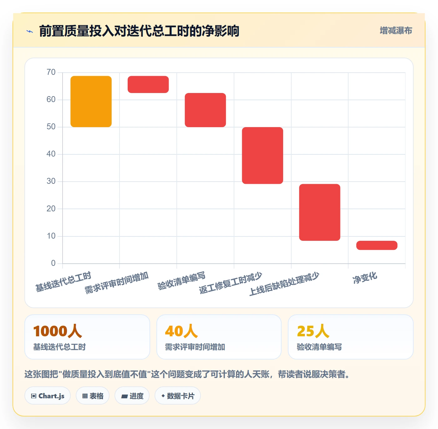任务验收返工教程:产品经理数据分析,避坑指南