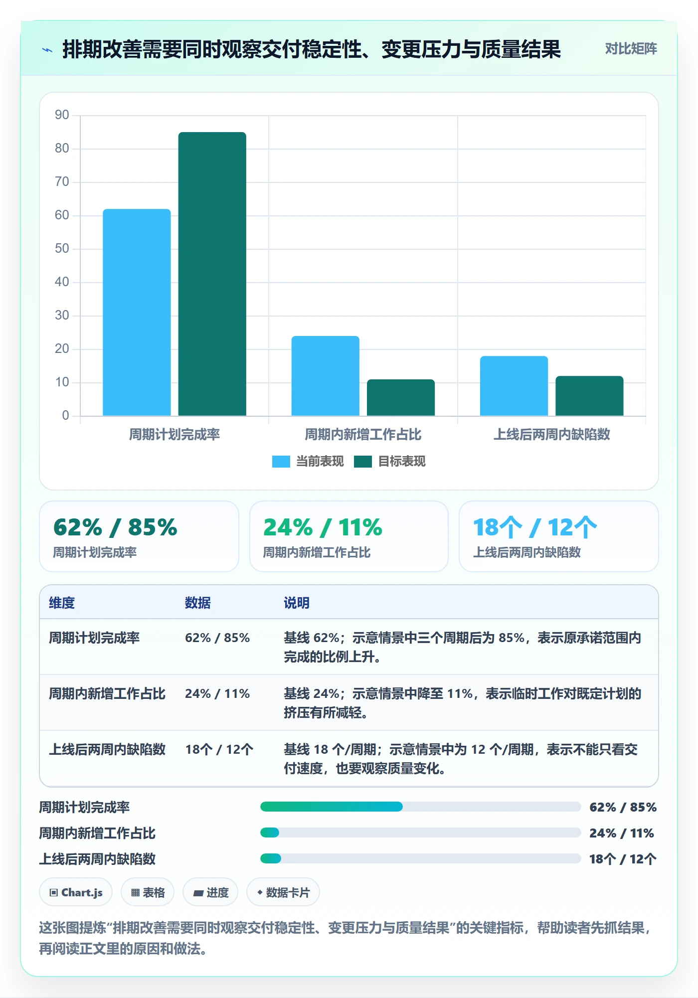 开发周期落地方案：研发团队开展需求排期的效率提升案例解析