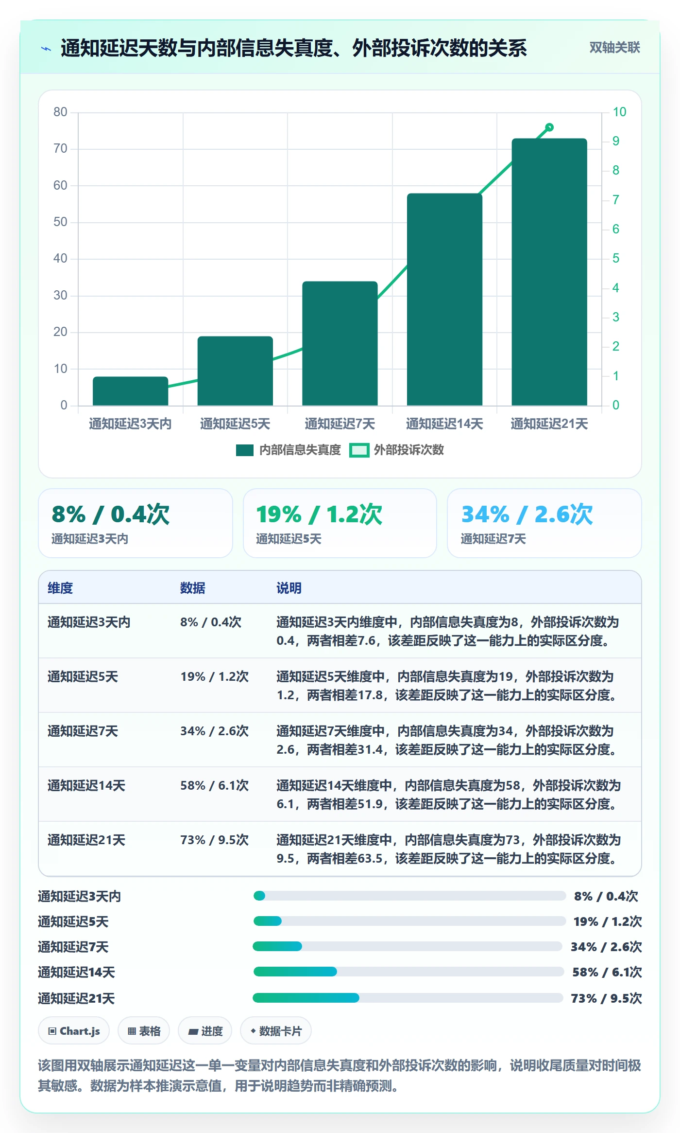取消落地方案:跨部门团队开展任务执行的实操方法案例解析