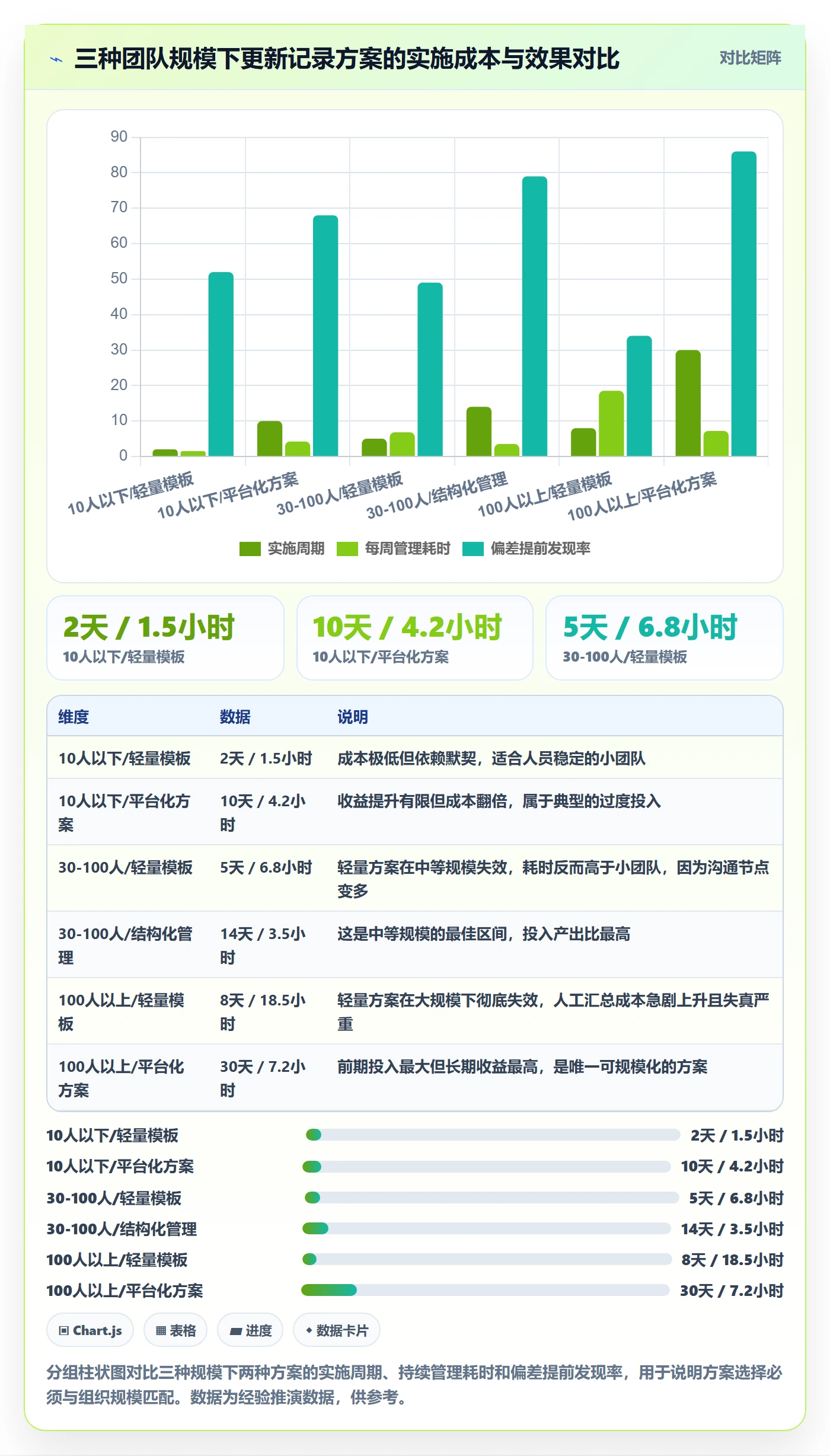 进度跟踪如何做好更新记录？项目经理效率提升与操作步骤