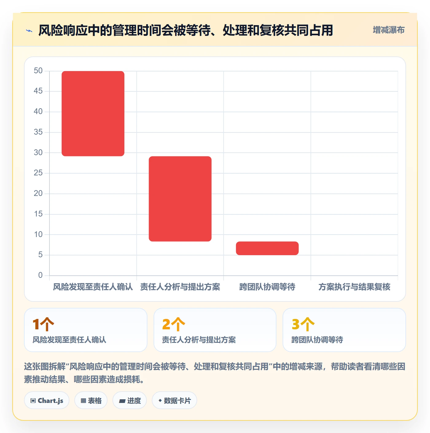 自定义状态落地方案:管理层开展看板的风险控制案例解析