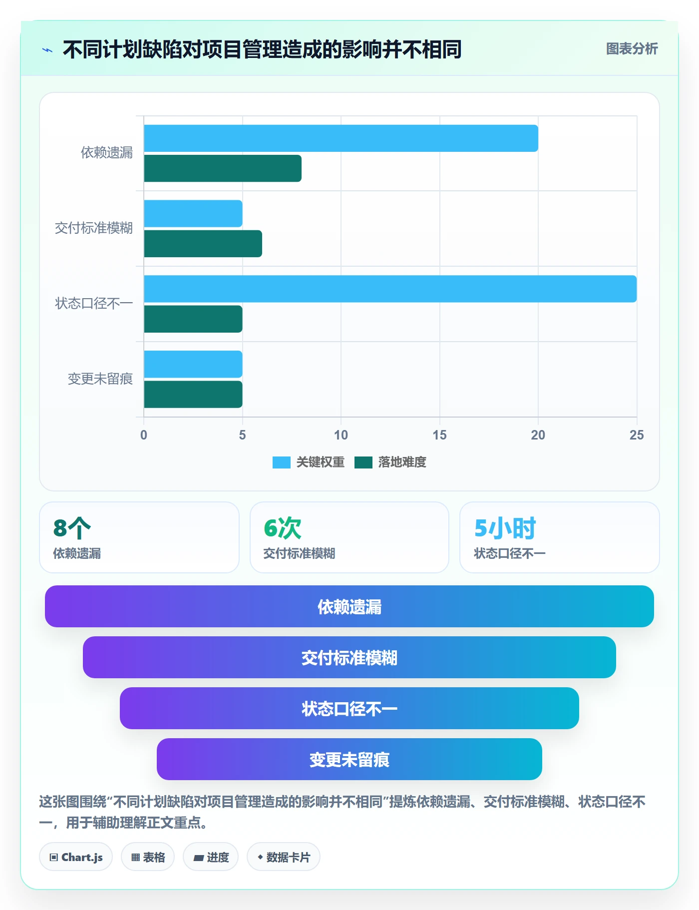 计划时间管理指南:企业管理者如何做好甘特图,流程优化全流程