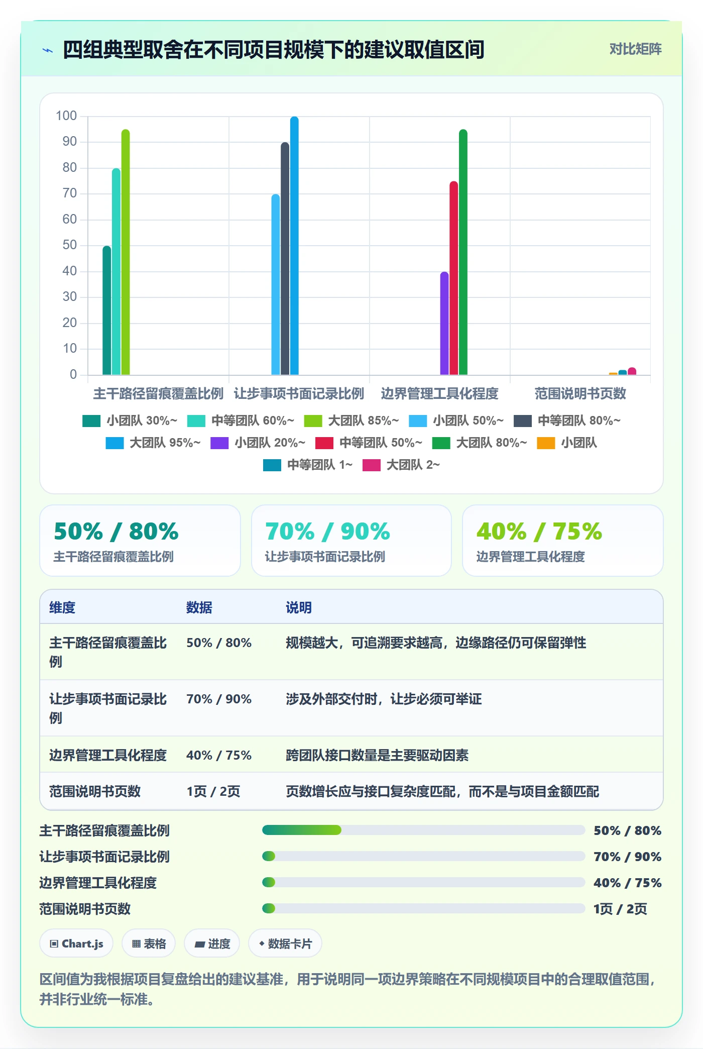 范围边界最佳实践:项目经理项目范围入门指南,常见问题