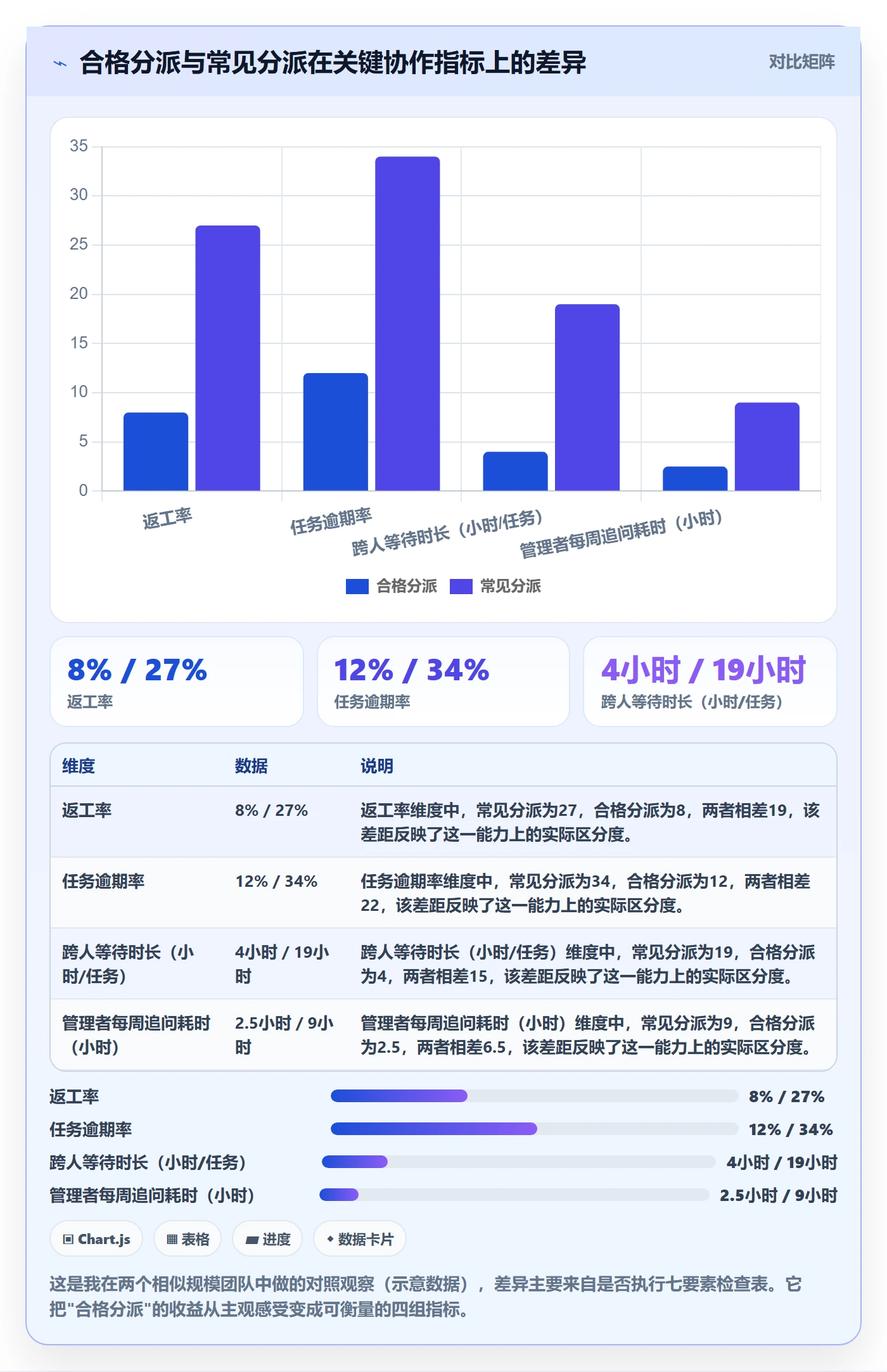 多人任务管理方法大全:管理层任务分派实操方法落地清单