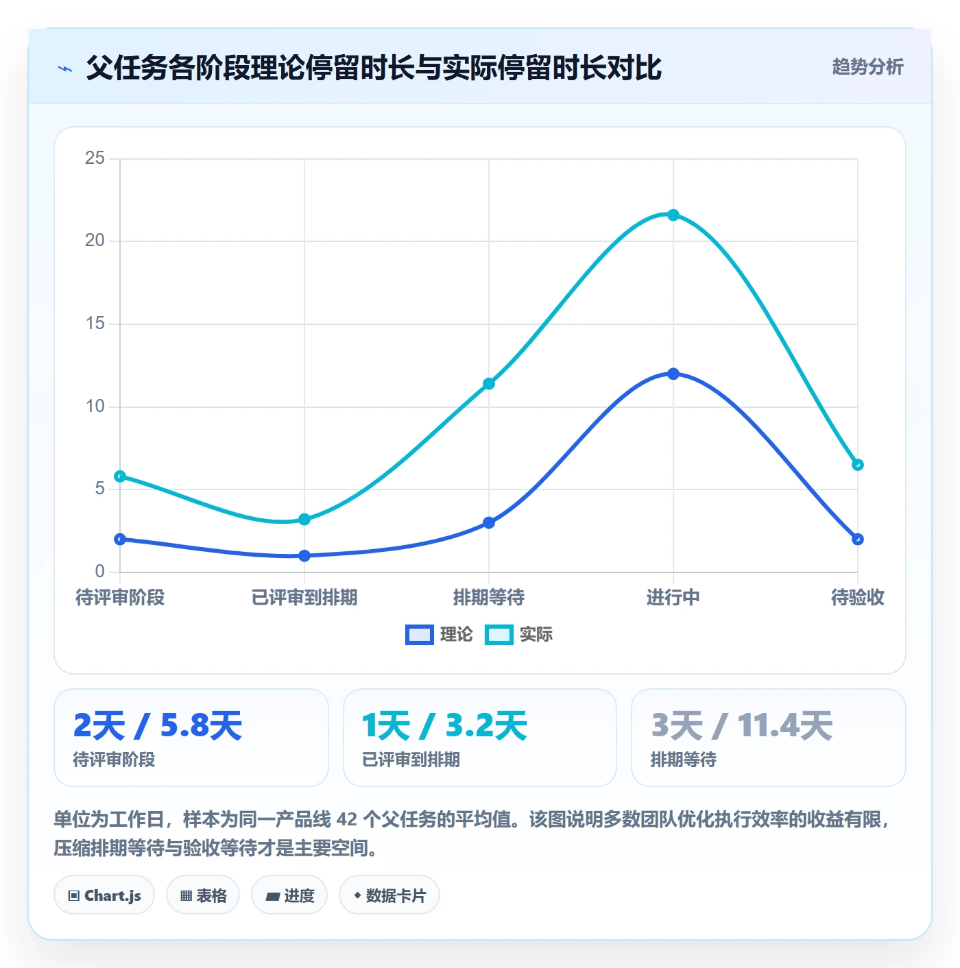 父任务落地方案:产品经理开展任务管理的实操方法案例解析
