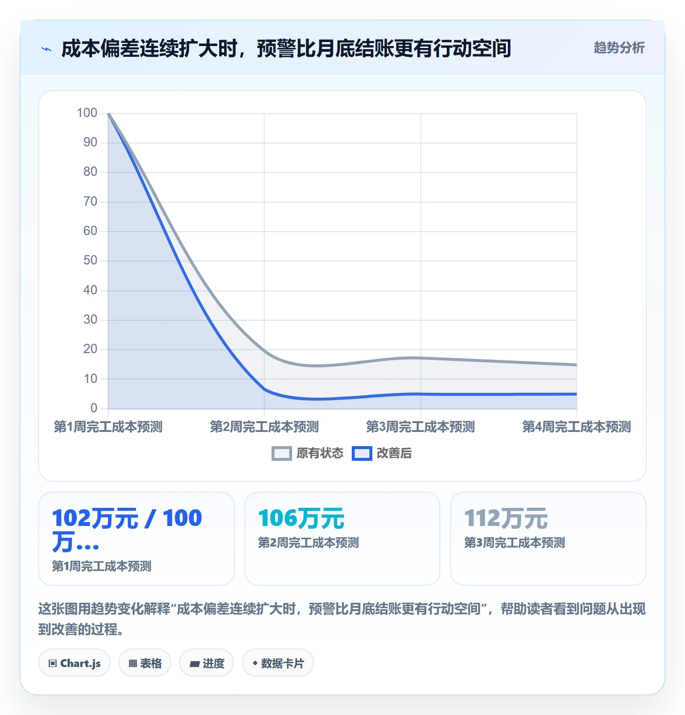 成本管理如何做好人力成本?项目经理数据分析与操作步骤