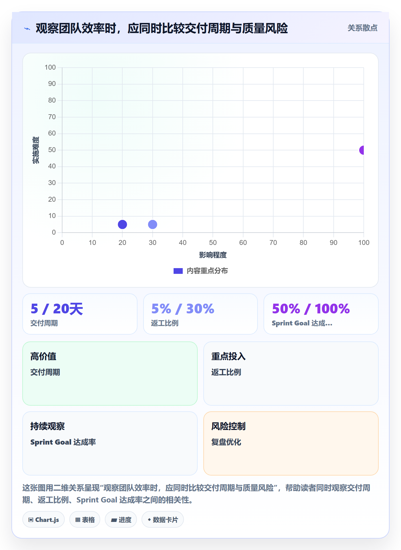 敏捷项目Scrum全流程:企业管理者效率提升与一文讲清
