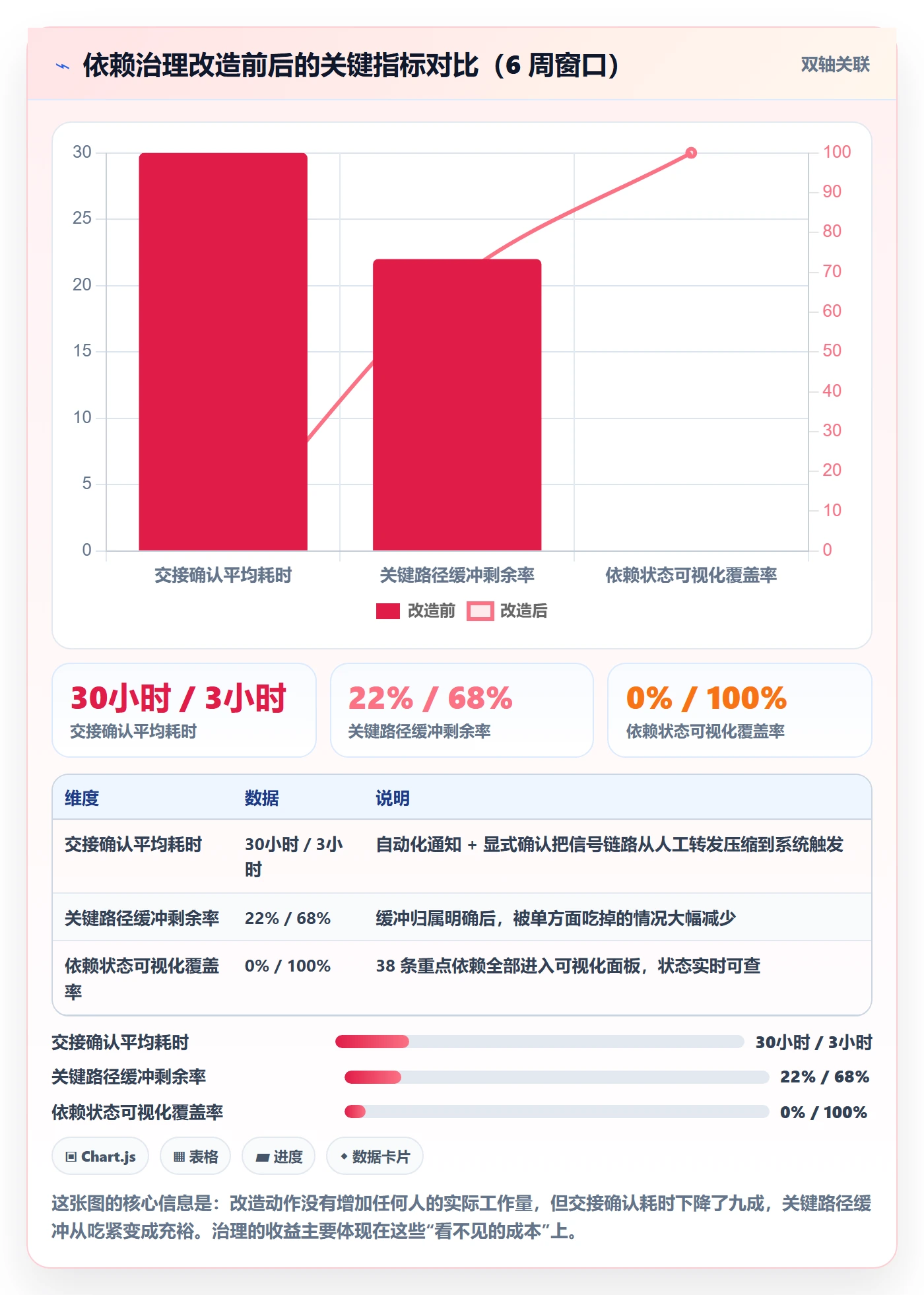 任务依赖FS教程:跨部门团队风险控制,避坑指南