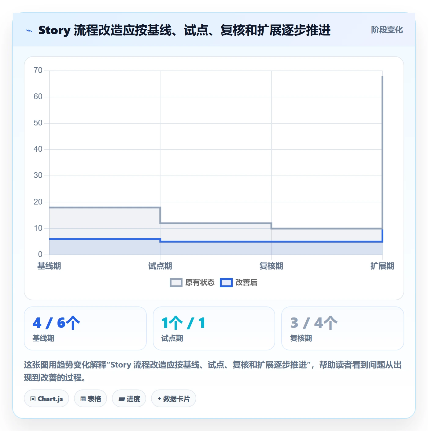 Story落地方案:项目成员开展敏捷项目的流程优化案例解析