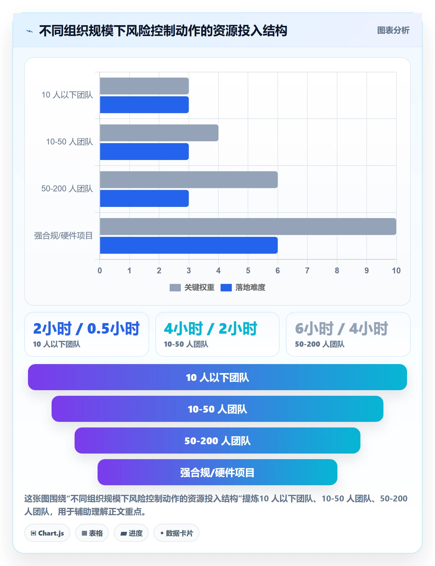 工作计划最佳实践：产品经理项目规划风险控制，常见问题