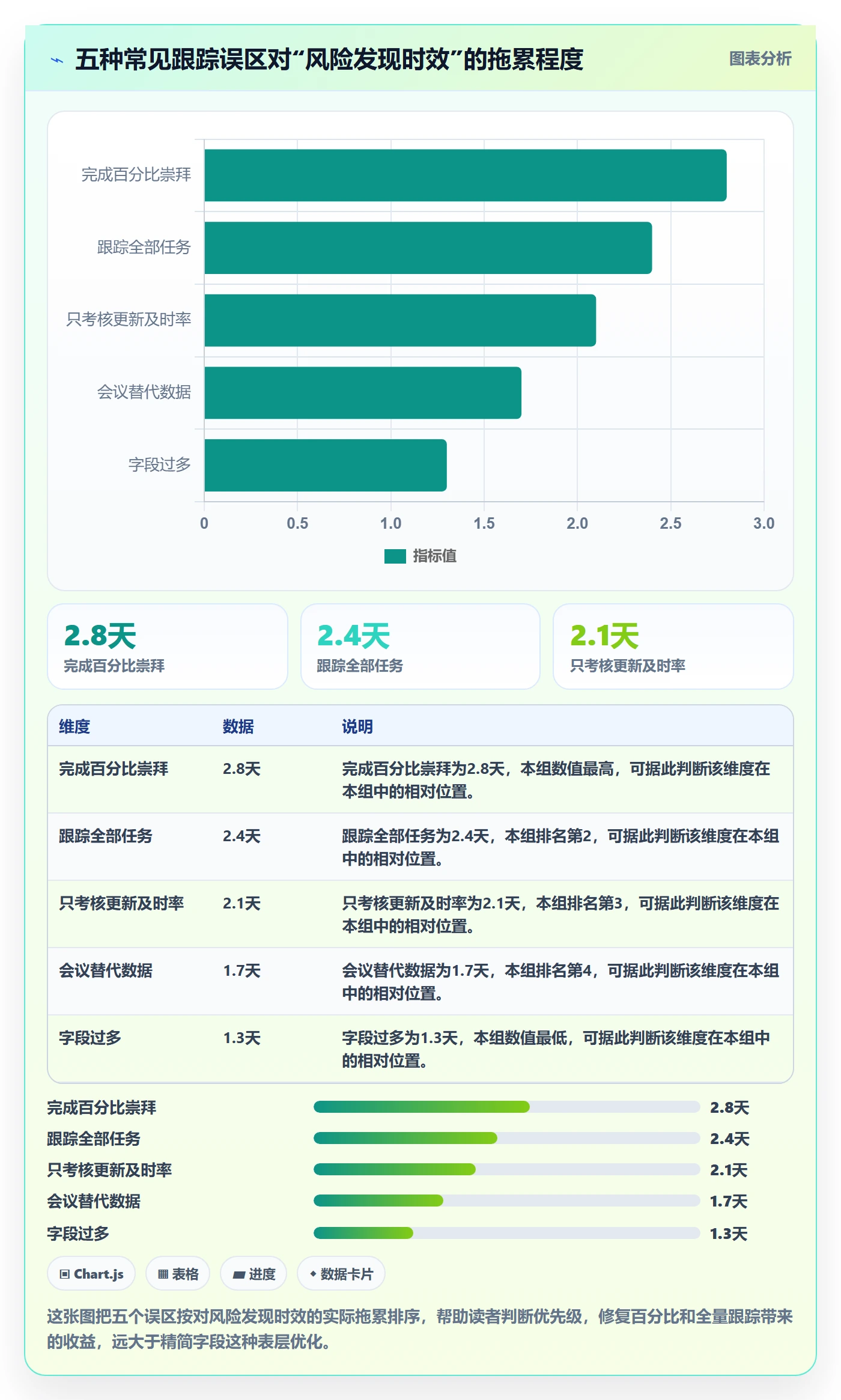 追踪实操方法:项目成员提升进度跟踪效率的风险控制方法与模板