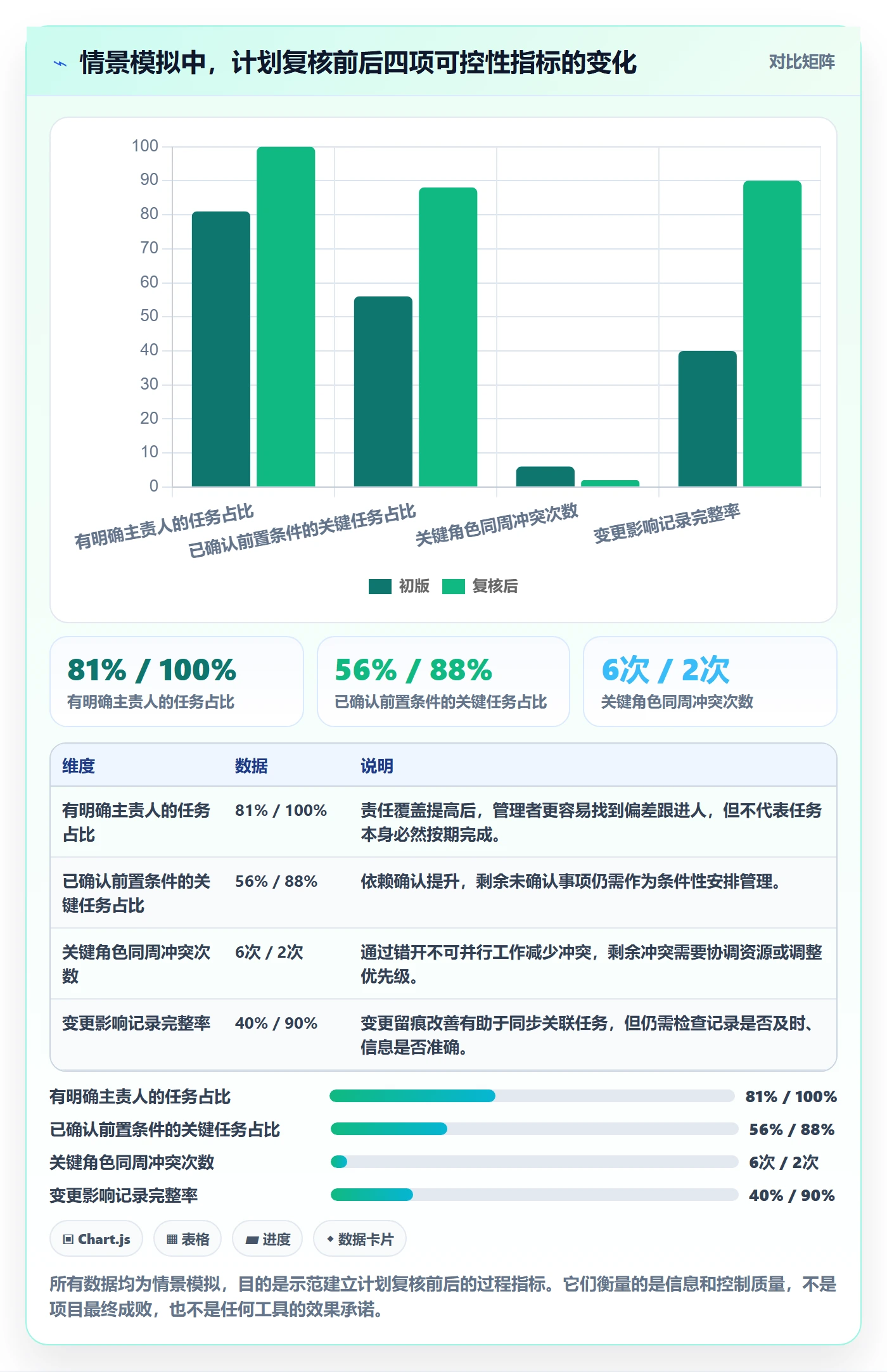 日历视图计划安排全流程:管理层风险控制与一文讲清