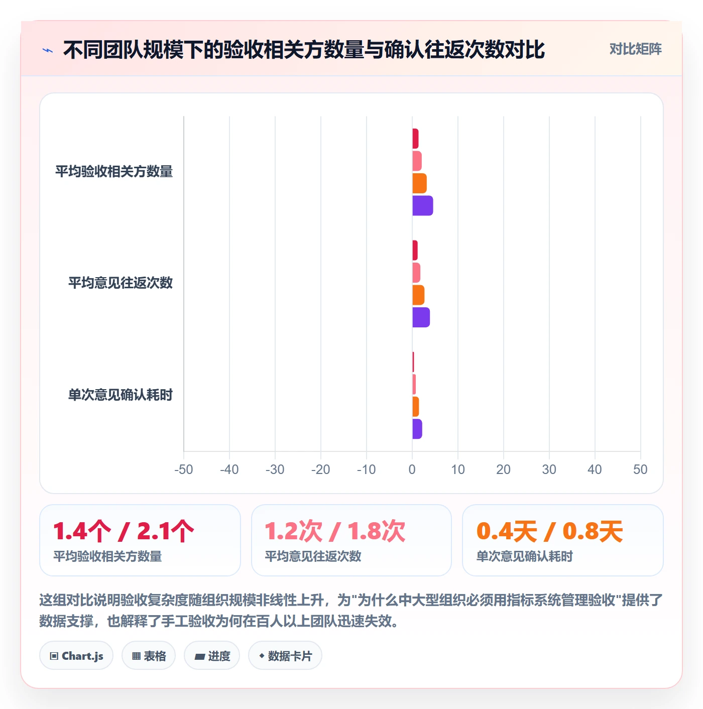 返工流程与规范:项目经理任务验收制度设计关键指标