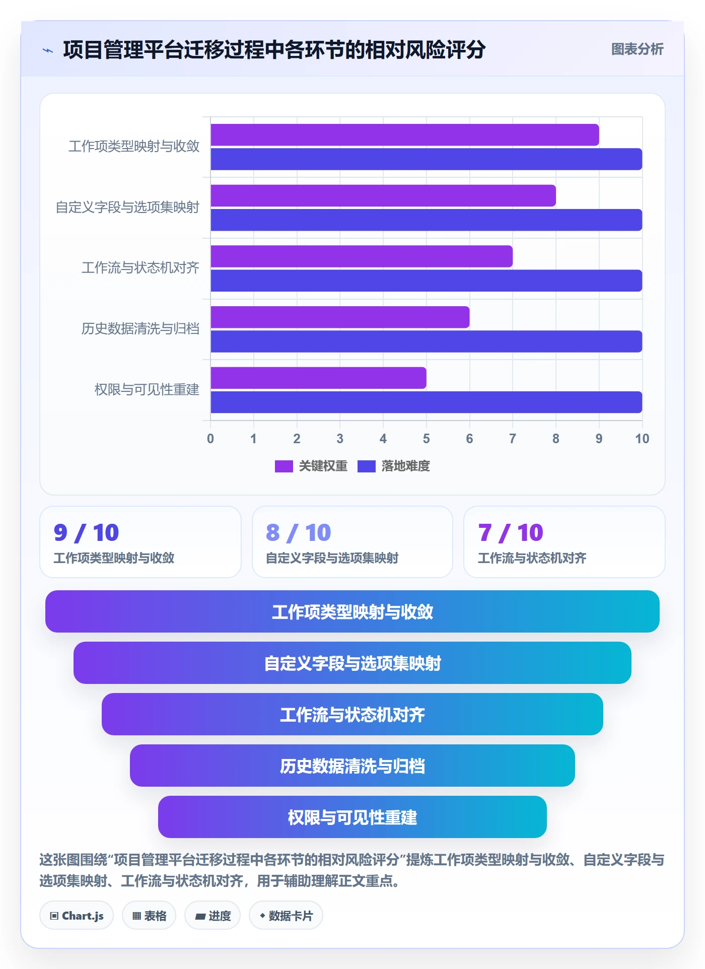 任务类型管理方法大全:项目经理任务属性最佳实践落地清单