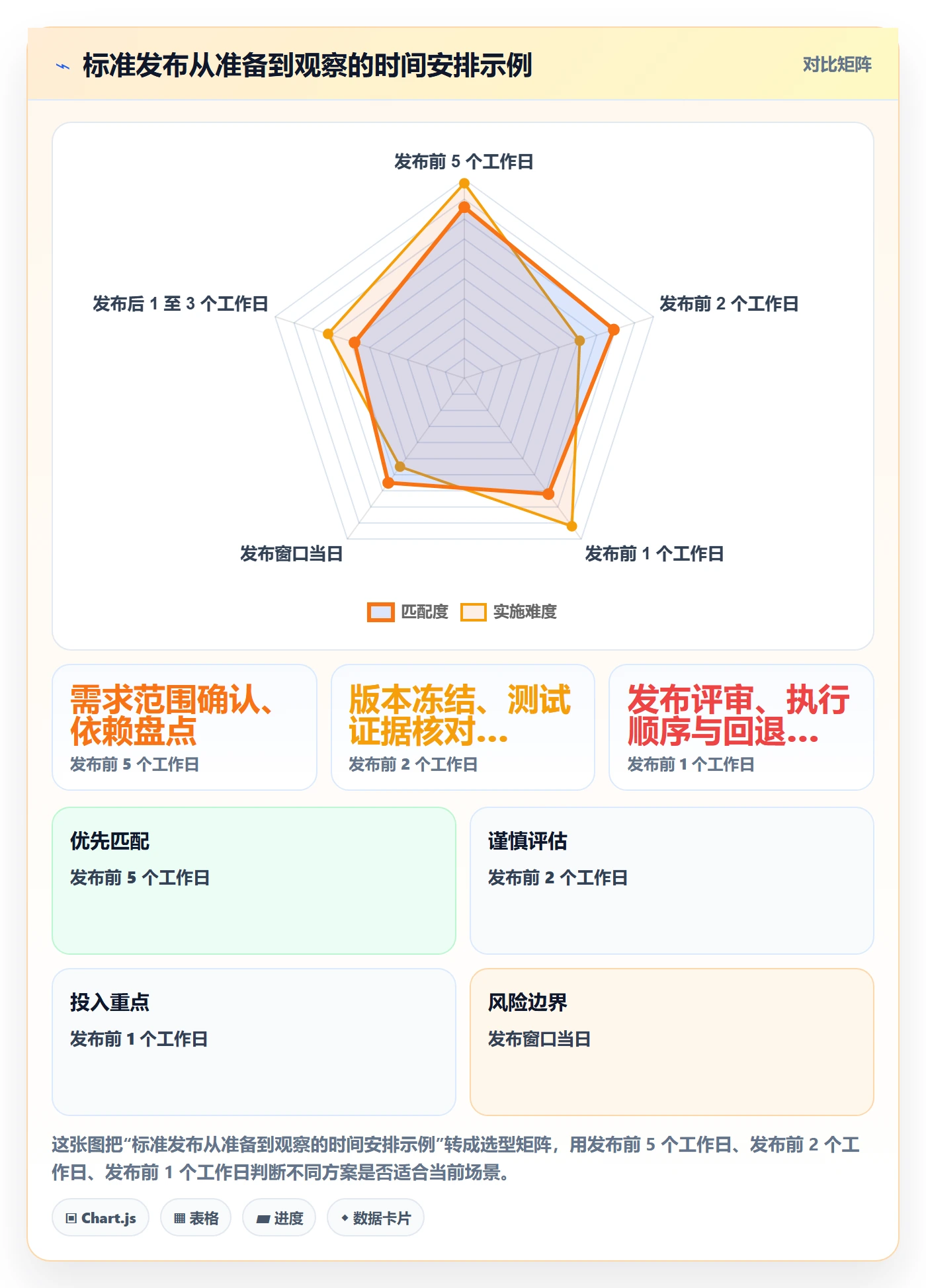 发布怎么做？实施团队入门指南：发布管理从0到1